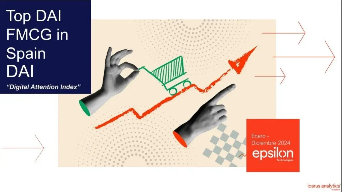 Red Bull, Mahou, Ybarra, Ron Barceló y Coca-Cola, marcas con mayor cuota de atención digital en Gran Consumo en 2024