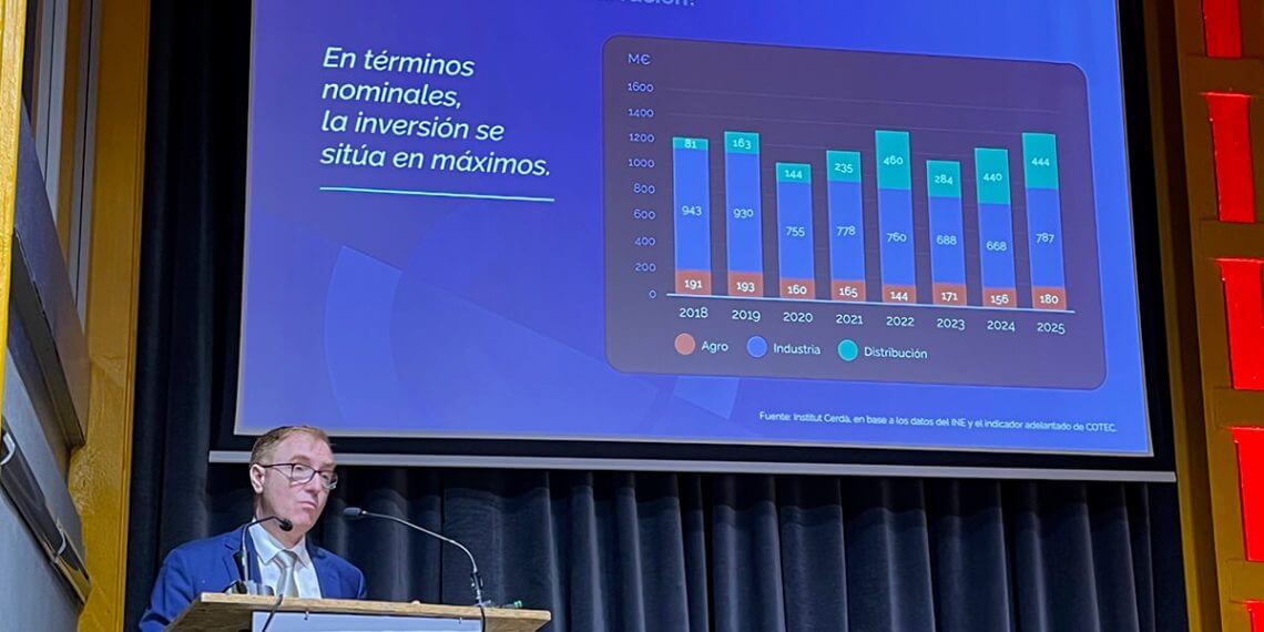 La inversión en innovación en gran consumo supera los 1.400 millones de euros