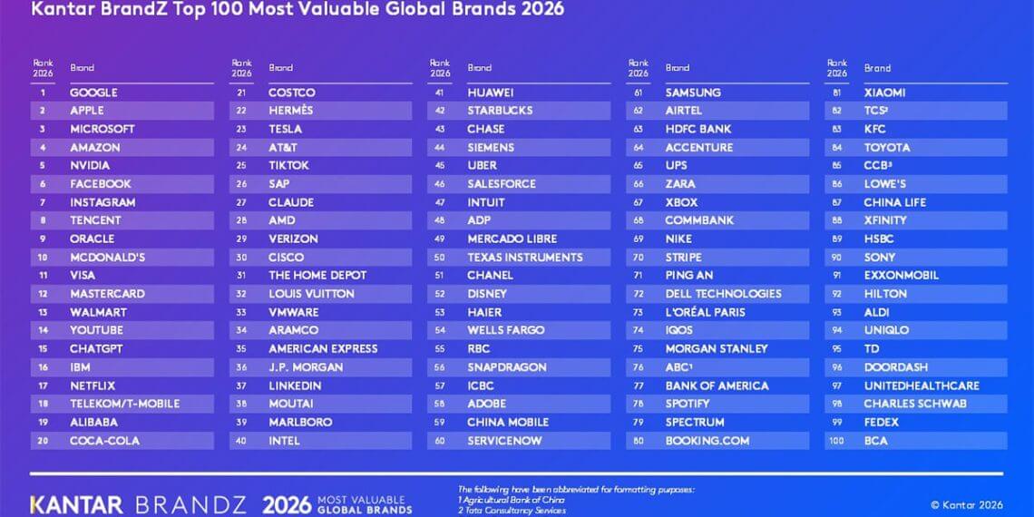 Coca-Cola, entre las 100 marcas más valiosas del mundo