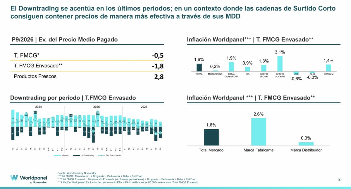 Órdago de Lidl y Aldi: bajan precios en plena escalada inflacionista
